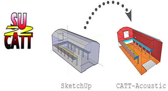 SU2CATT, Converter for SketchUp 3D models
