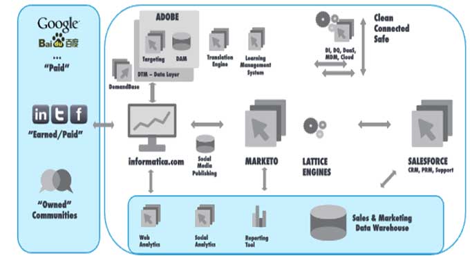 The Ultimate Guide to Digital Marketing for Architecture in 2023