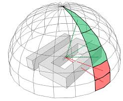 Sky View Analysis